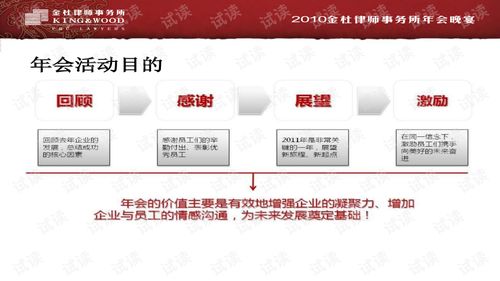 金絡創意，獨樹一幟——2010年金杜律師事務所年會活動策劃方案