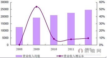 咨謀策劃，信息服務 現(xiàn)代決策的新思維框架